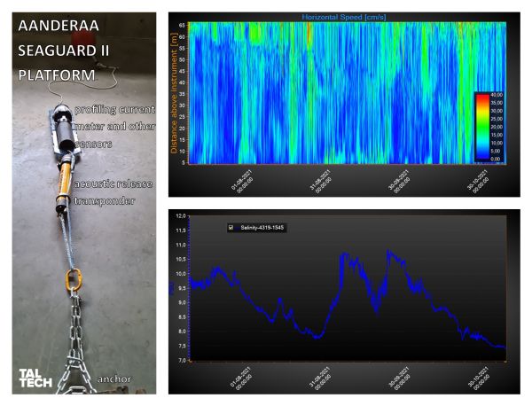 Aanderaa SeaGuardll Multiparameter. Phtoto: TalTech 